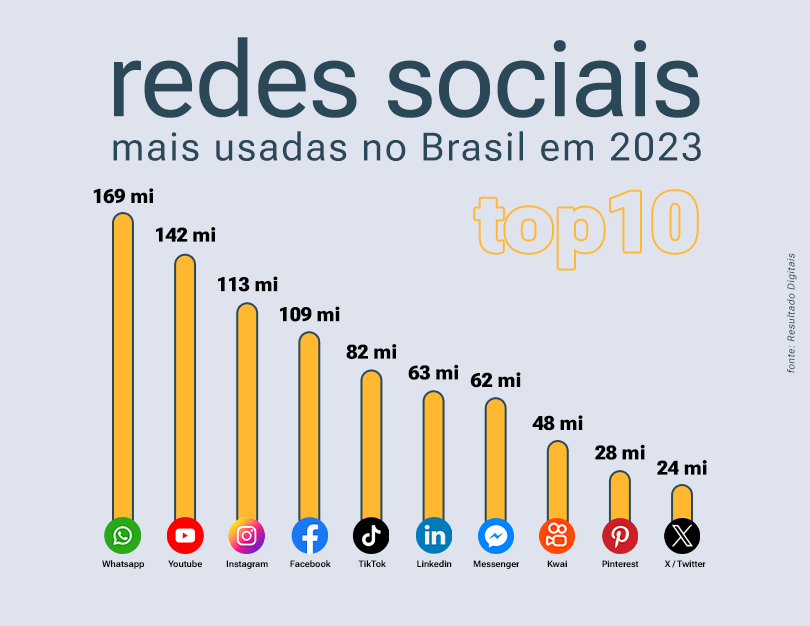 redes-sociais-mais-usadas-no-brasil-em-2023-jean-souza-me-inspirando