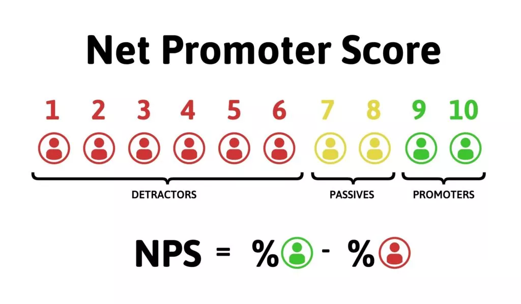 nps-net-promoter-score-atendimento-ao-cliente
